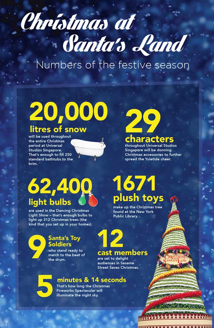 Infograph: Snowy Christmas at Santa's Land