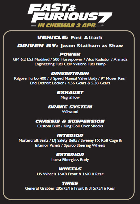 fast-furious-fast-attack