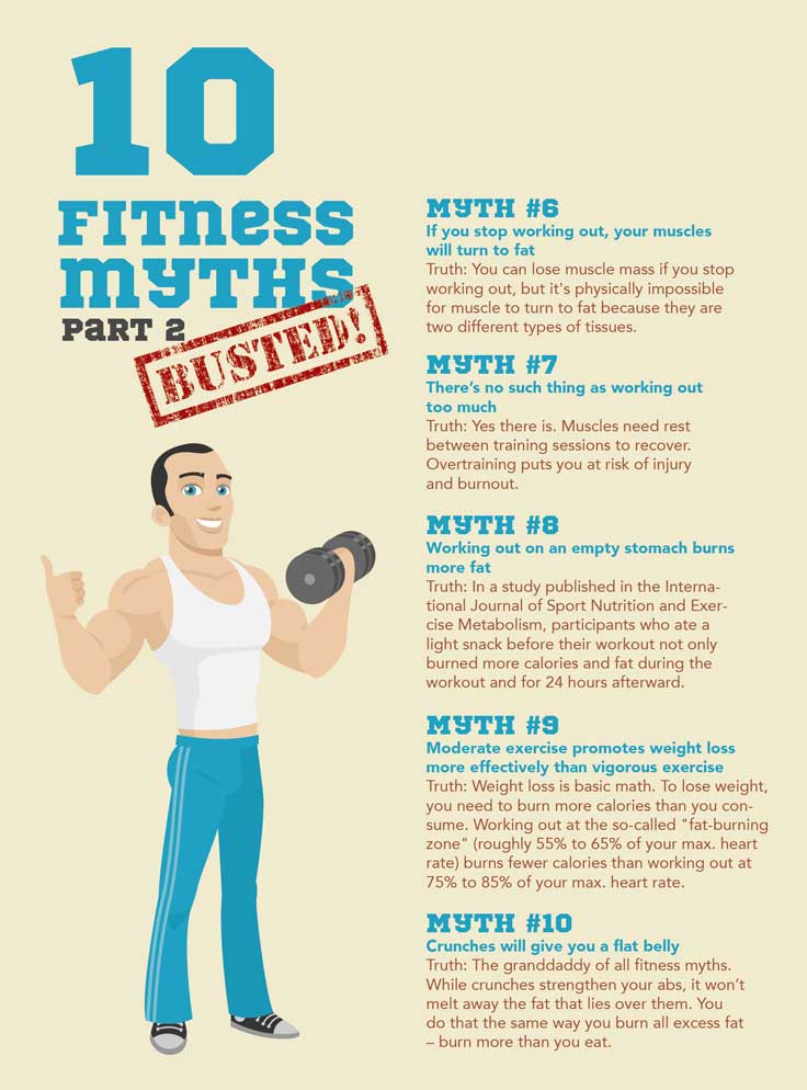 fitness myths