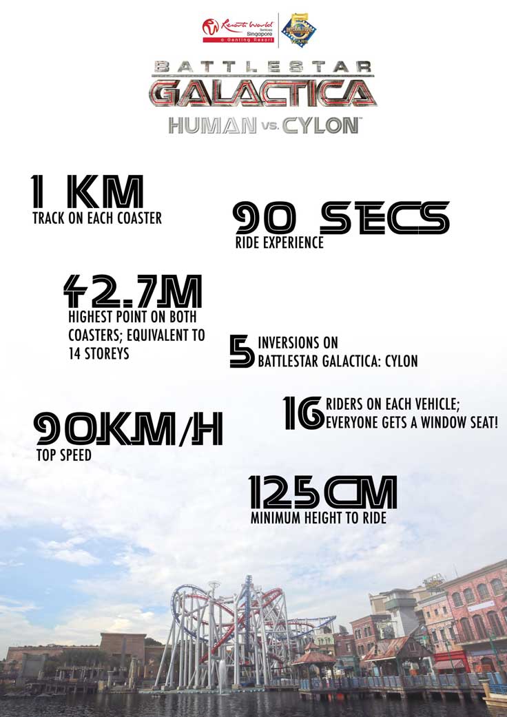 Fun facts about Battlestar Galactica: Human vs. Cylon