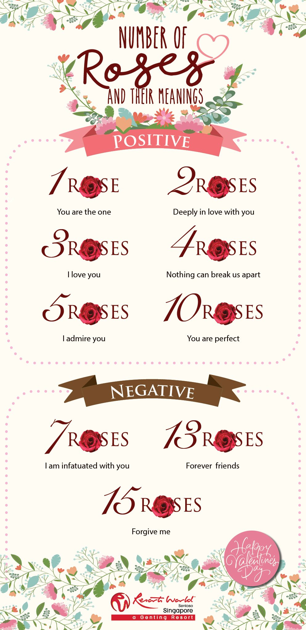 Number of rose and the meaning